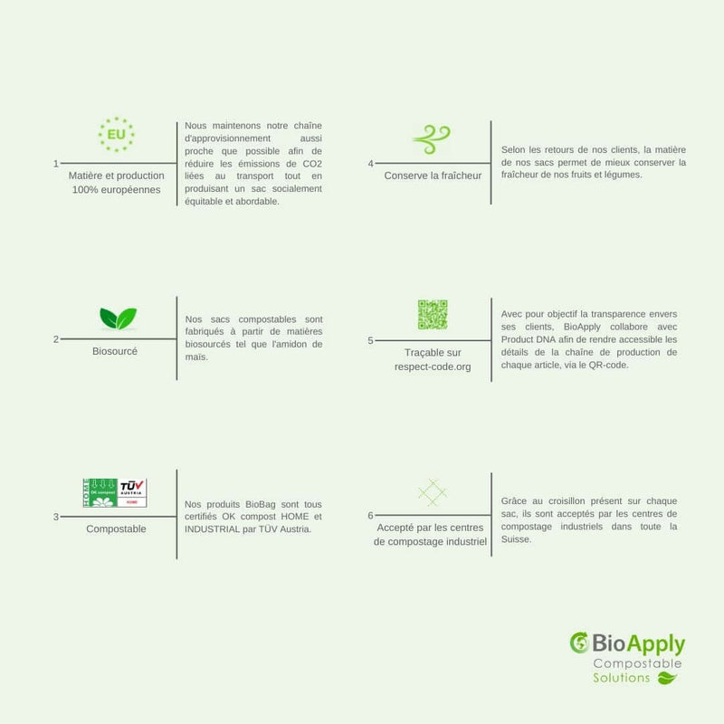 BioWaste Resist - ultra-resistant compostable bag