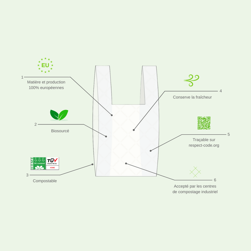 Sac Citoyen - The affordable compostable bag