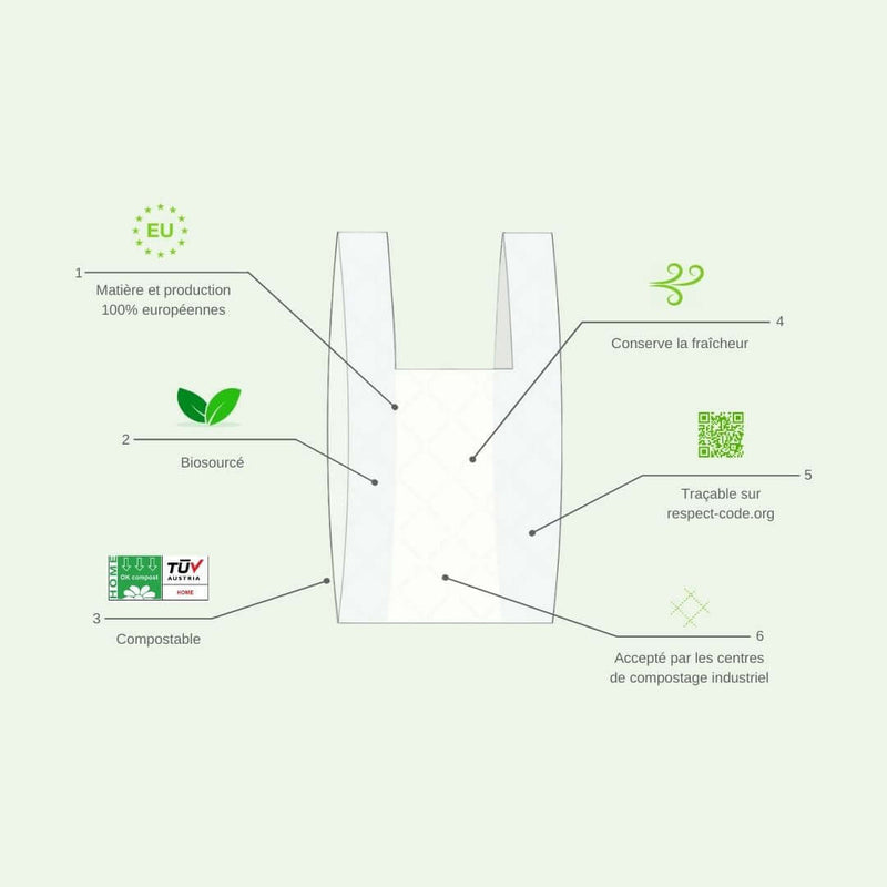BioShop Standard - Compostable bag : the original 